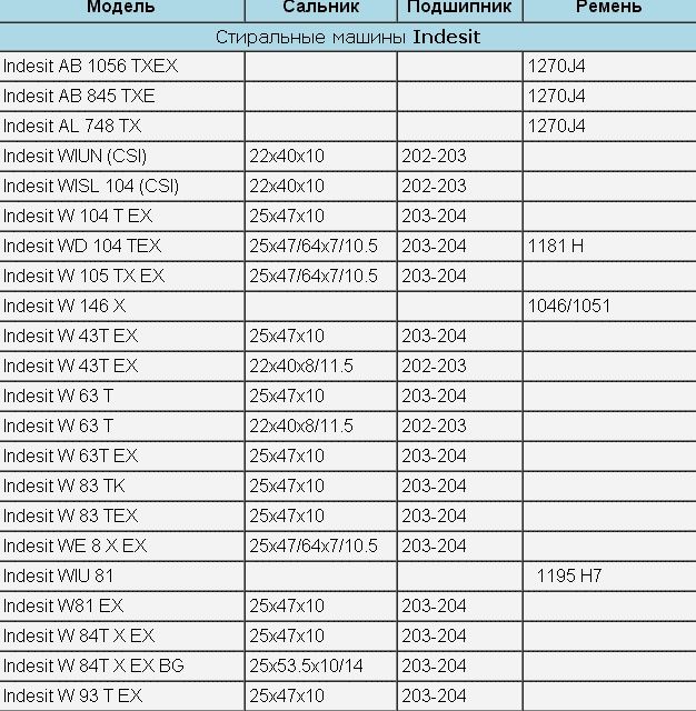 Подшипники сальник