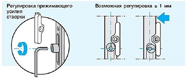 Регулировка пластиковых окон в Алматы.