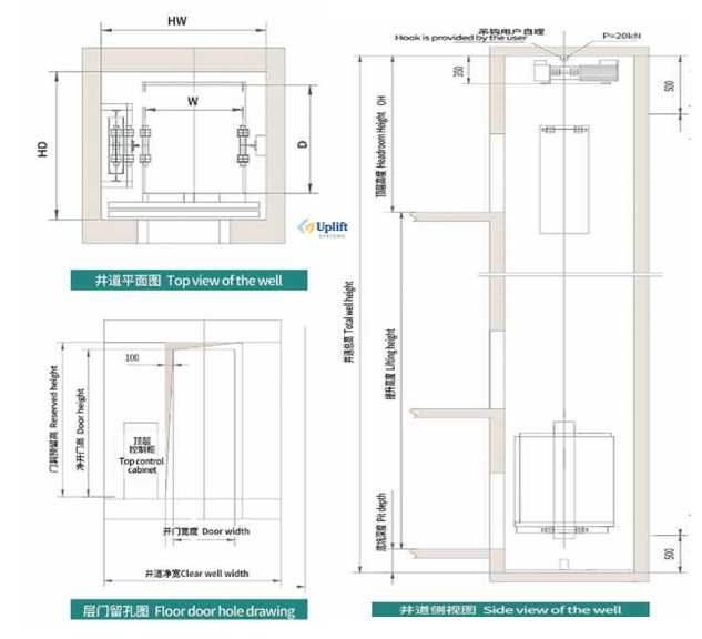 Лифт, подъёмник. Домашний лифт с тяговым приводом