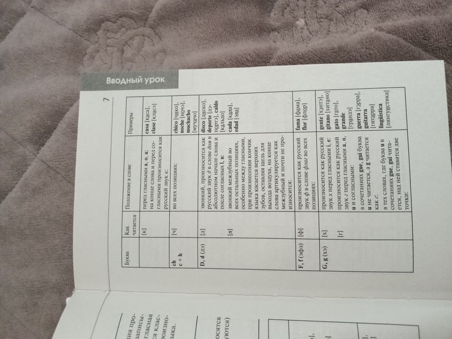 Продам книги новые