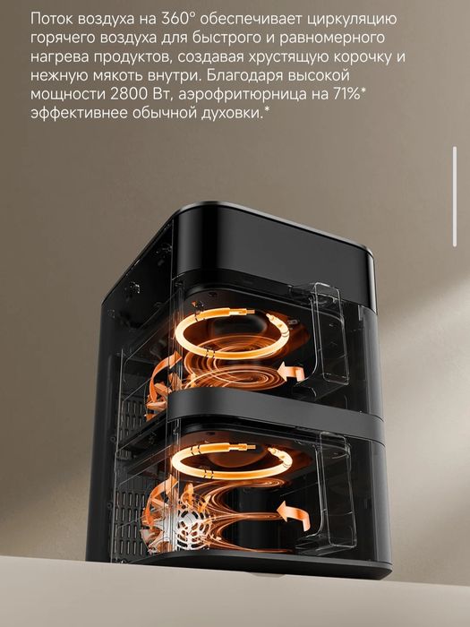 Аэрогриль,  Xiaomi Air Fryer 12L