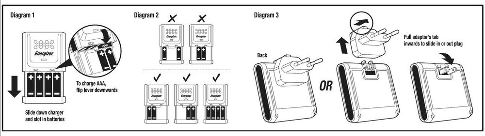 Зарядное устройство Energizer CHDC