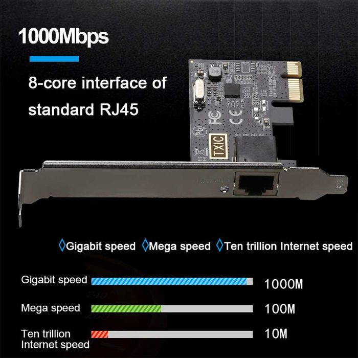 Сетевая карта PCIE на RJ45, 1000 Мбит/с