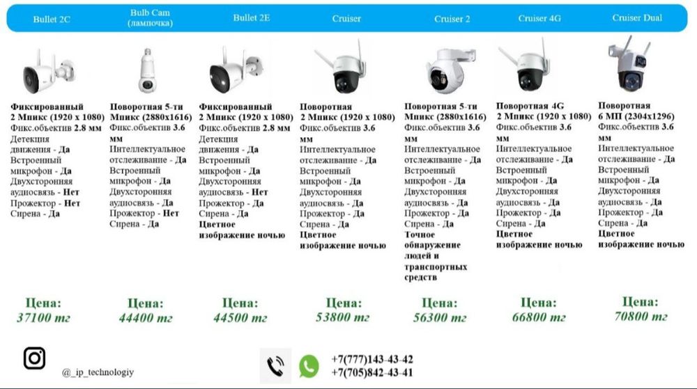 Продам готовый комплект видеонаблюдения