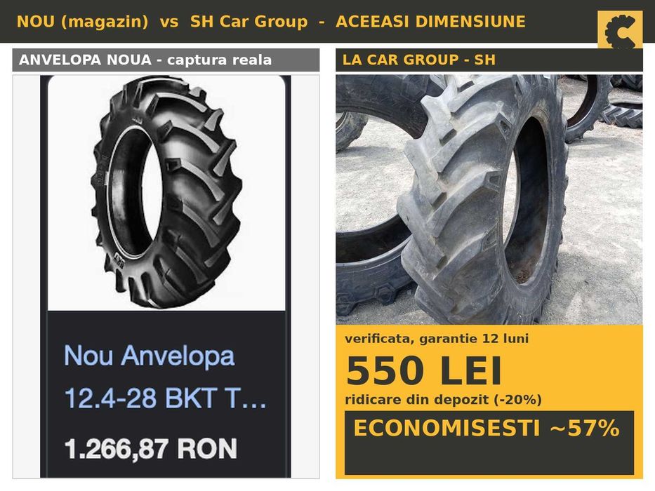 Cauciucuri 12.4-28 Vredestein Anvelope Tractor SH FACTURA Garantie Factura John Deere Fendt Case IH