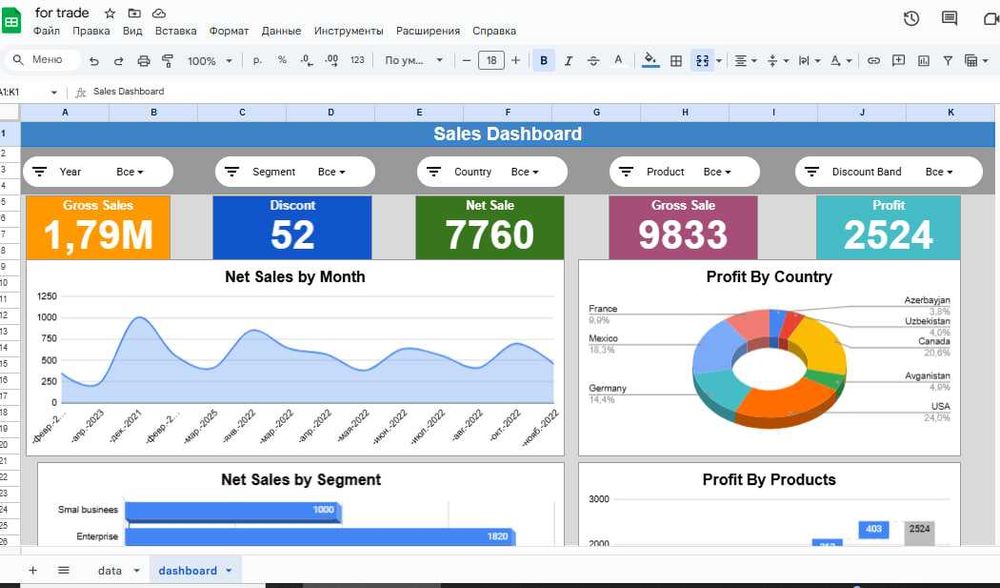 Tizimlashtrish,Data analyst, crm, statistical dashboard diogram google