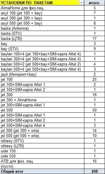 Продам всё что на фото