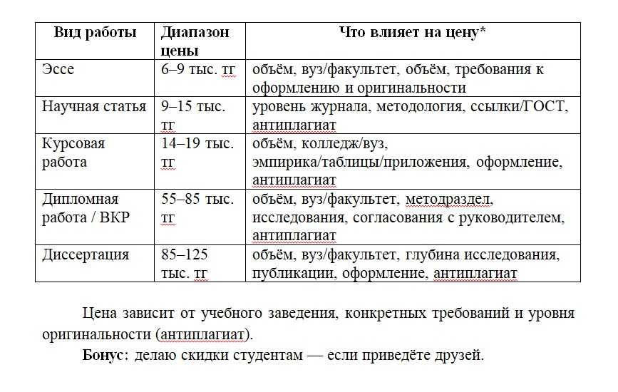Напишу вам статью, эссе, КУРСОВУЮ и ДИПЛОМНУЮ работу, ВКР, ДИССЕРТАЦИЮ