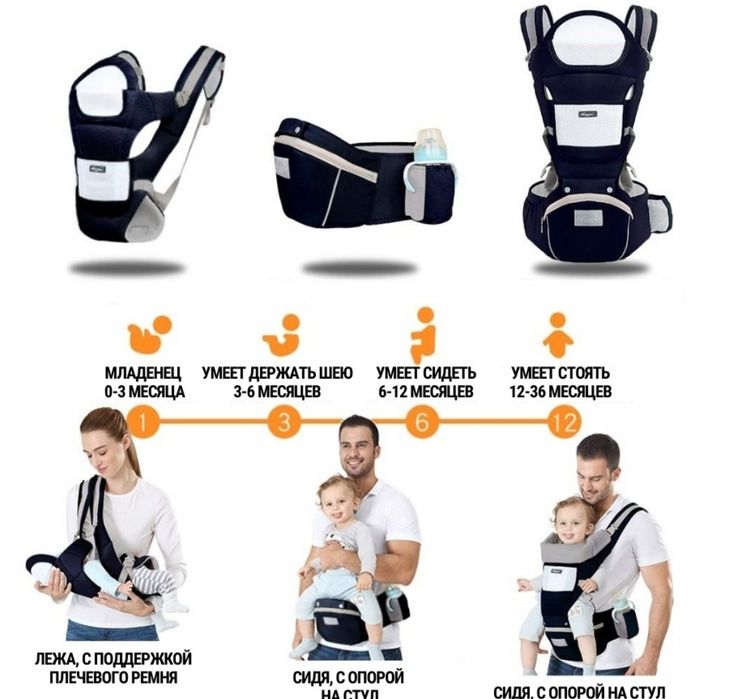 Продам новую переноску кенгуру, эрго рюкзак