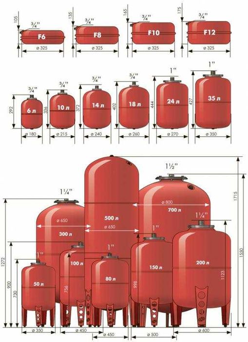 Temir baklar   Rash.bak  Ressiver  Gidroudar  Rezervuar Rasshiritelniy