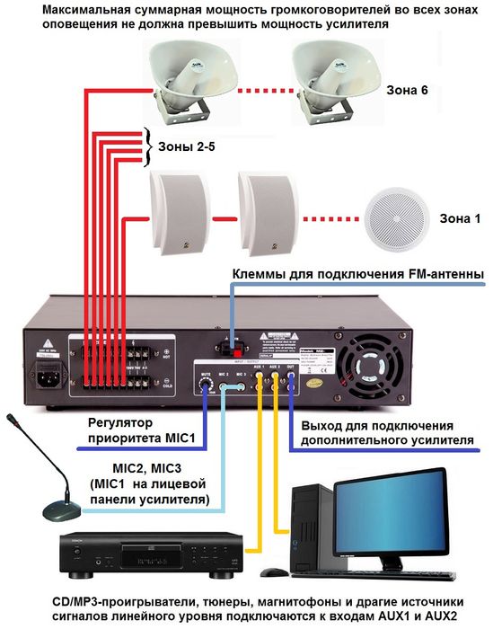 Пожарная сигнализация  Охранка и т.д, Pojarniy signalizasiya Oxraniy