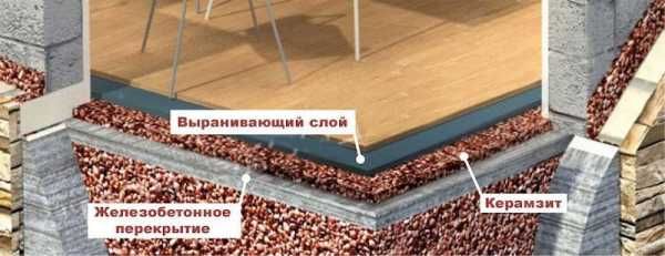 Керамзит- цена договорная с НДС.