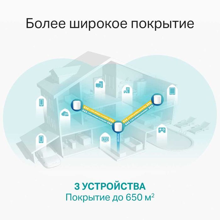 Tp-Link Deco X60 3-pack Mesh-система Wi-Fi 6