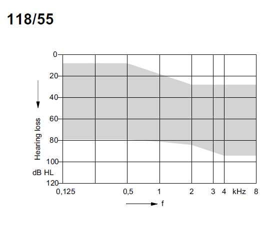 Quloq aparat Eshitish moslamas Слуховые аппараты Signia Insio 7 NX CIC