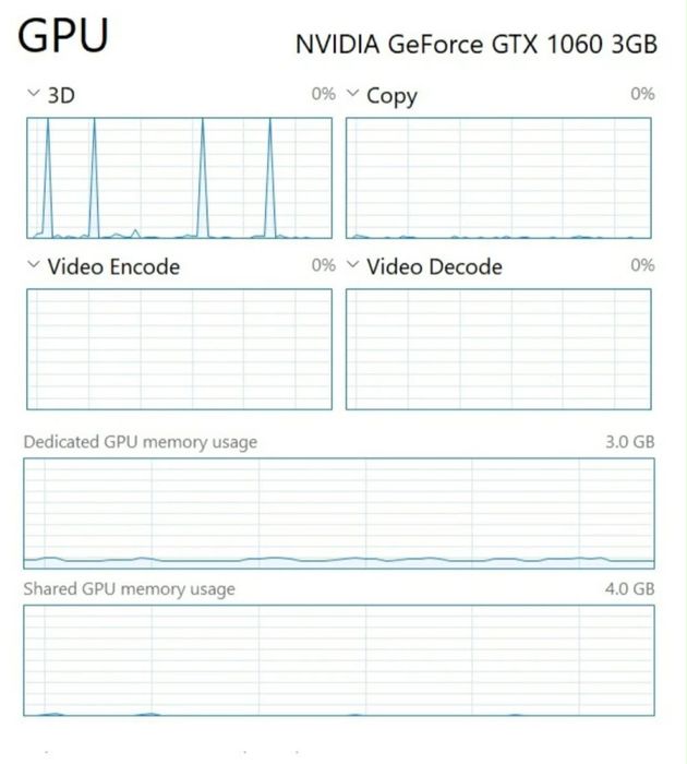 Pc pentru light gaming