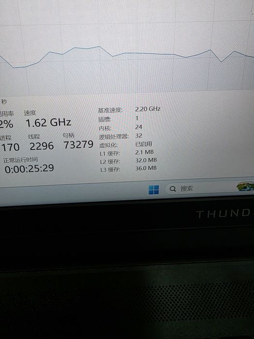 Dunyode eng kuchlilaridan biri noutbuk