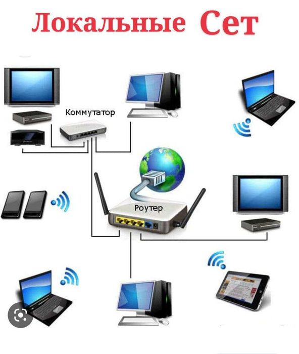 Kamera domofon ustanovka elektrika lokalniy set