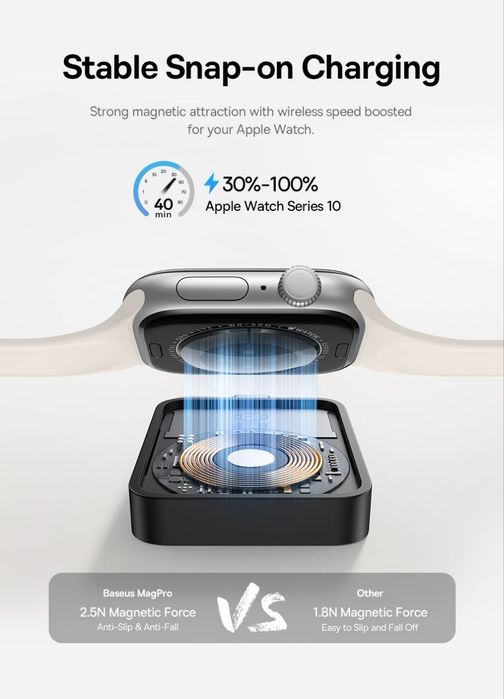 Baseus беспроводная зарядка для Apple watch s1-10 версий 2,5w