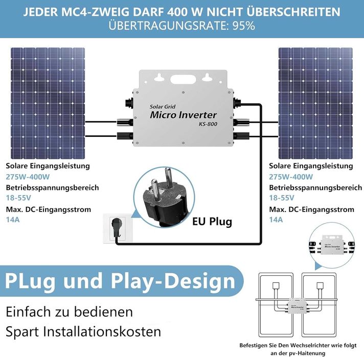 Invertor fotovoltaic 800 W cu aplicație Wi-Fi pt balcon pt 2 panouri