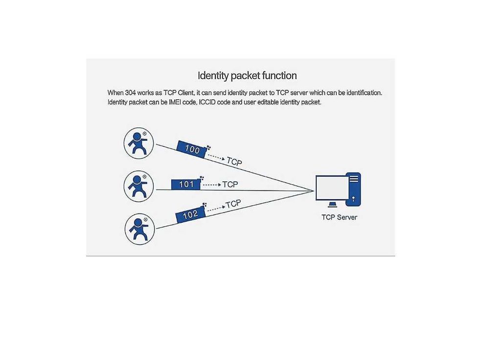 Convertor RS485 la Ethernet