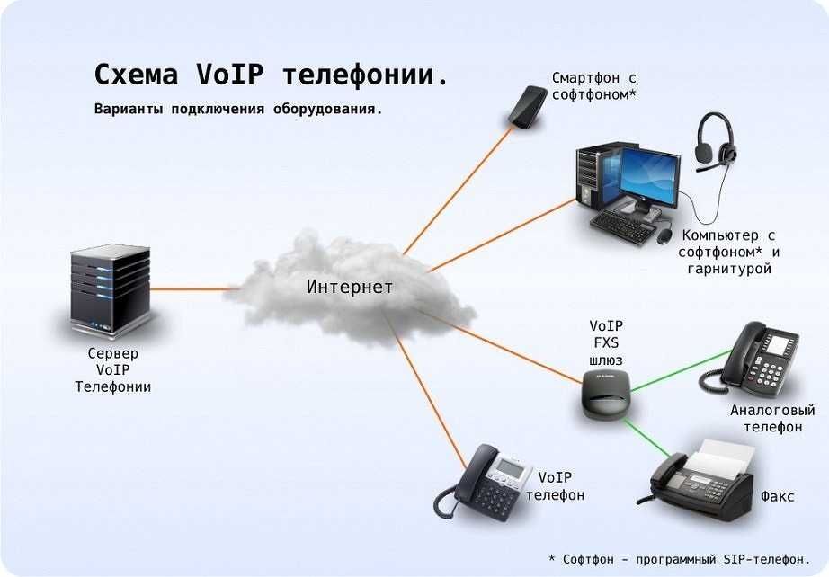 Сервер телефонии