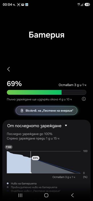 Samsung S23 Ultra 512/12 Green