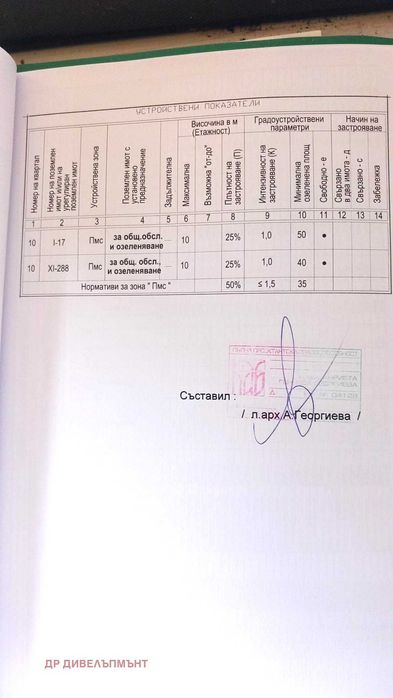 Продава се Парцел в София, Дружба 1 - 639 кв.м за 211 €/кв.м - Снимка #13