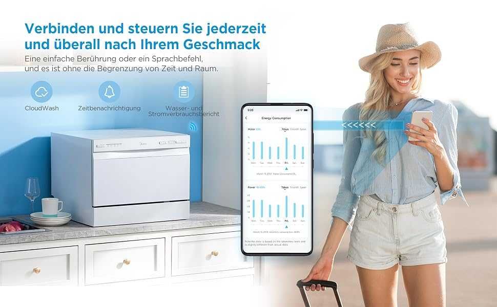 Съдомиялна Midea MDWTT0602MW-WE – 6 комплекта, 47 dB WI-FI - НОВА
