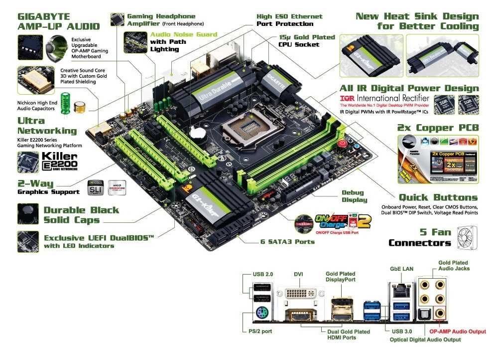 Дъно Дънна платка GIGABYTE G1.Sniper M5 Z87 1150 DDR3 OVERCLOCK