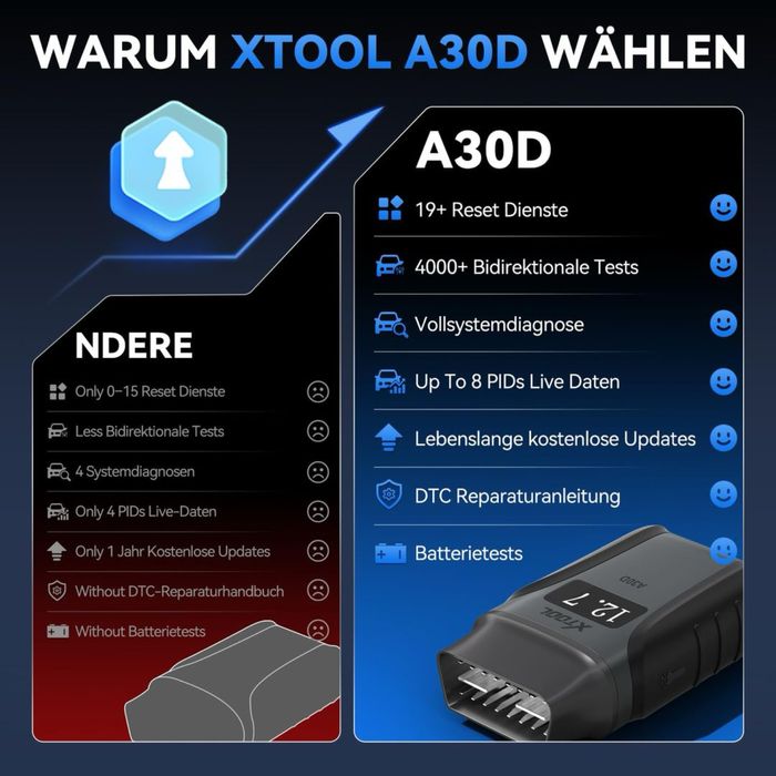 Tester/scanner auto XTOOL AD20 Pro si A30D, UniCarScan UCSI-2100, ELM