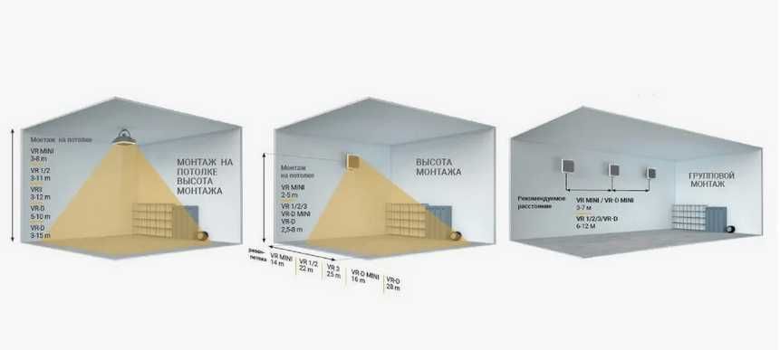 Тепловентилятор VOLCANO (обогреет склады, магазины, СТО)