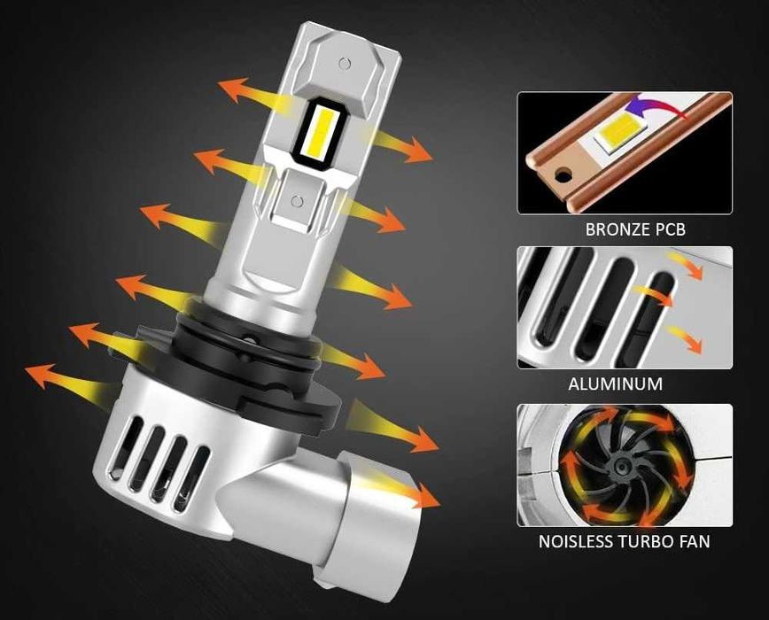 LED Мини Диодни крушки 9006/HB4, 12V, Canbus с вграден вентилатор.