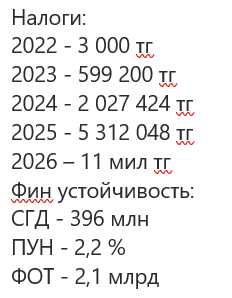В продаже ТОО с финустойчивостью ФОТ - 2.1 млрд тг
