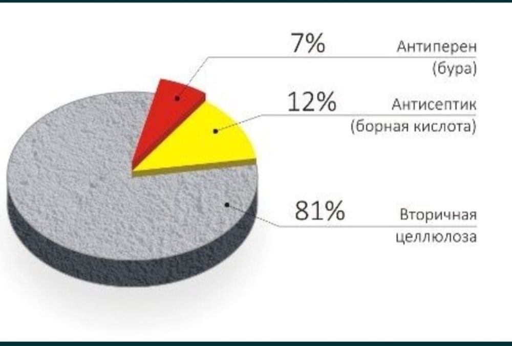 Утеплитель для крыши Эковата.не горит.