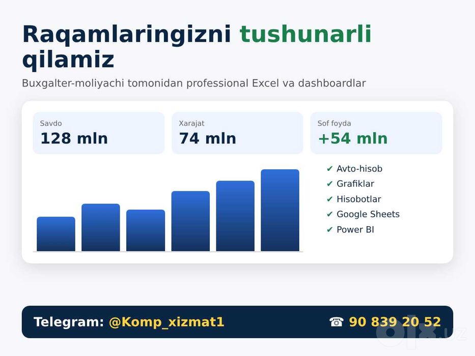 Excel jadval, Dashboard, Prezentatsiya tayyorlash — tez va sifatli