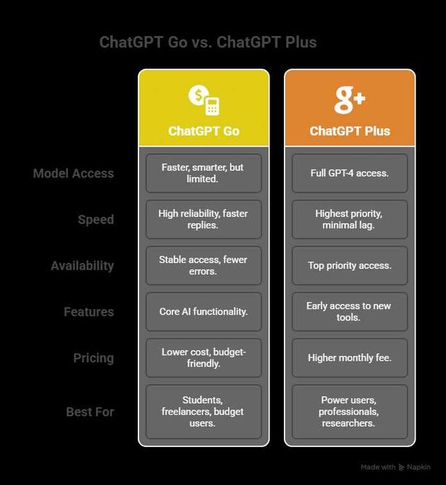 Подписка ChatGPT Go на 12 месяцев по выгодной цене