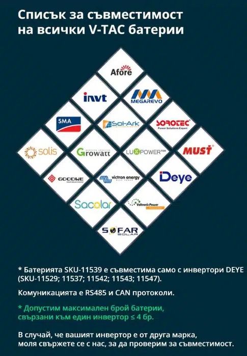 9.60kWh Литиева Батерия V-tac с 10 г Гаранция за Соларни Система