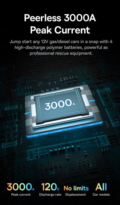 Пусковое Устройство Baseus 3000A Ultra PD 100W DC2/ 12V-10A 26800mAh