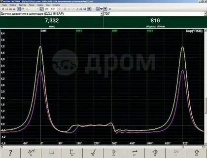 Автоэлектроника  диагностика, ремонт