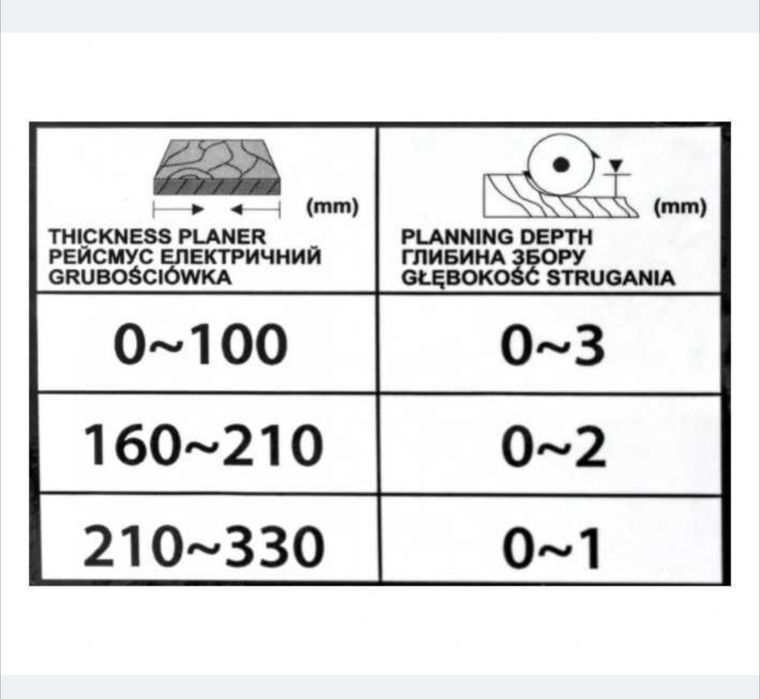 Mașină de rindeluit grosime -second