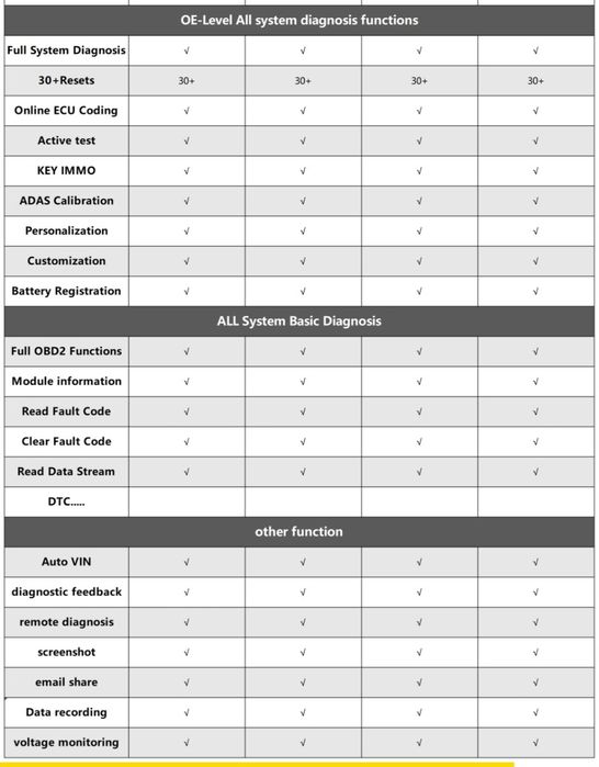 Лаунч (Launch X431 elite) продам для диагностики автомобиля