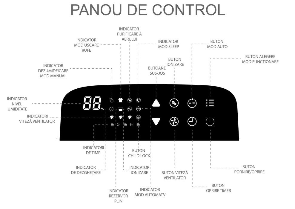 Dezumidificator & Purificator ALECOAIR D23 CLASSY – ca nou!
