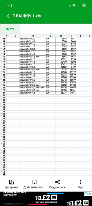 Плашка метрическая трубная