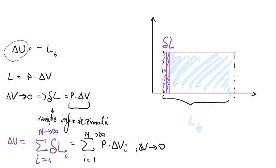 Ofer meditatii fizica, nivel gimnaziu si liceu