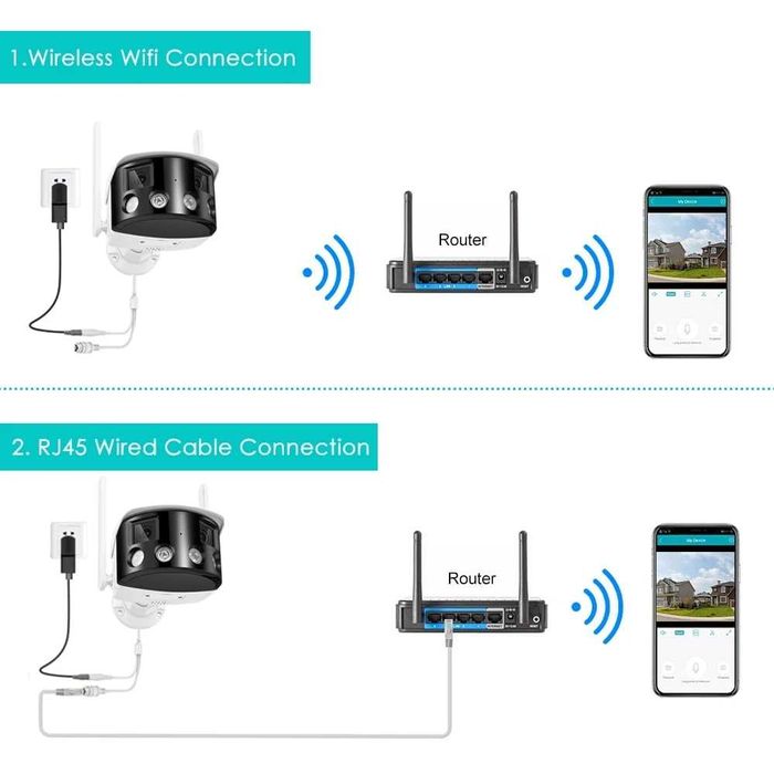 WIFI kamera  Двойная линза камера наружная 180 / Цвет ночного видения