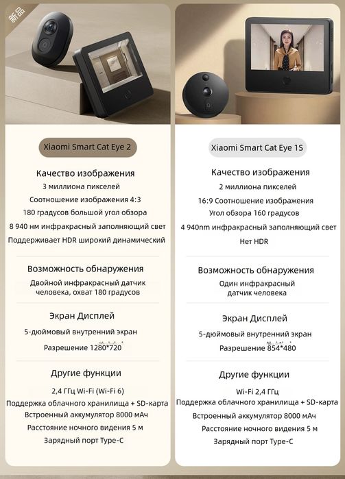WI-FI Видеоглазок видеозвонок видеокамера