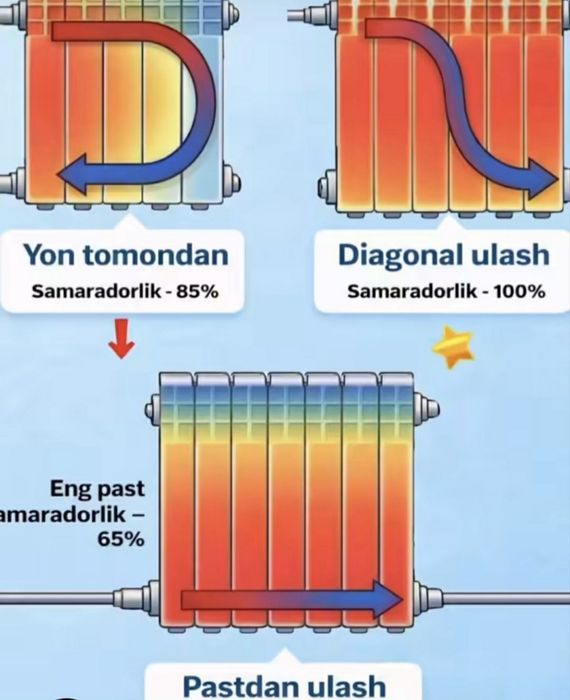 Сантехник и прочистка труба 24/7