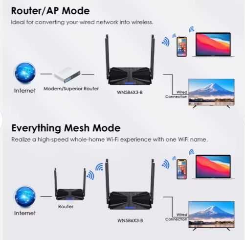 WAVLINK AX3000 роутер WIFI6