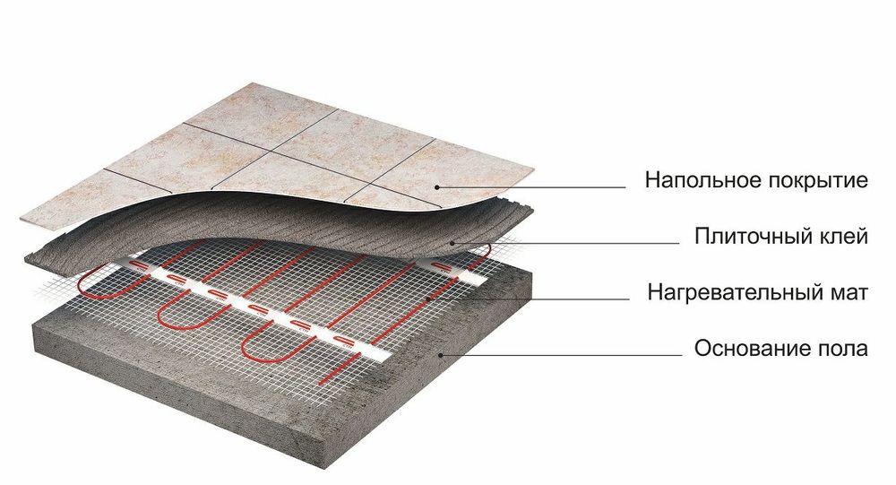 Установка и продажа тёплыйпол
