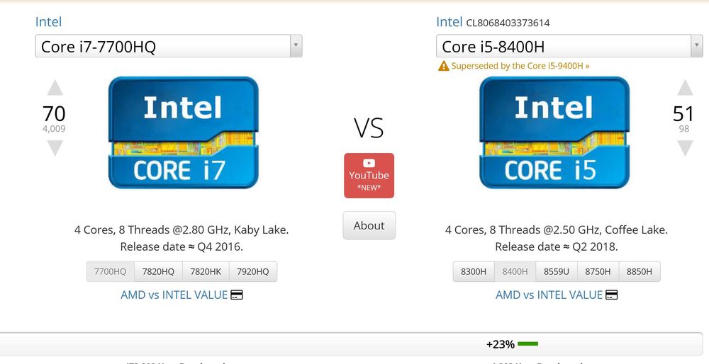 HP ZBook 17 G5/Core i5 8400H/NVIDIA P1000 4GB//16GB RAM/512GB SSD/IPS